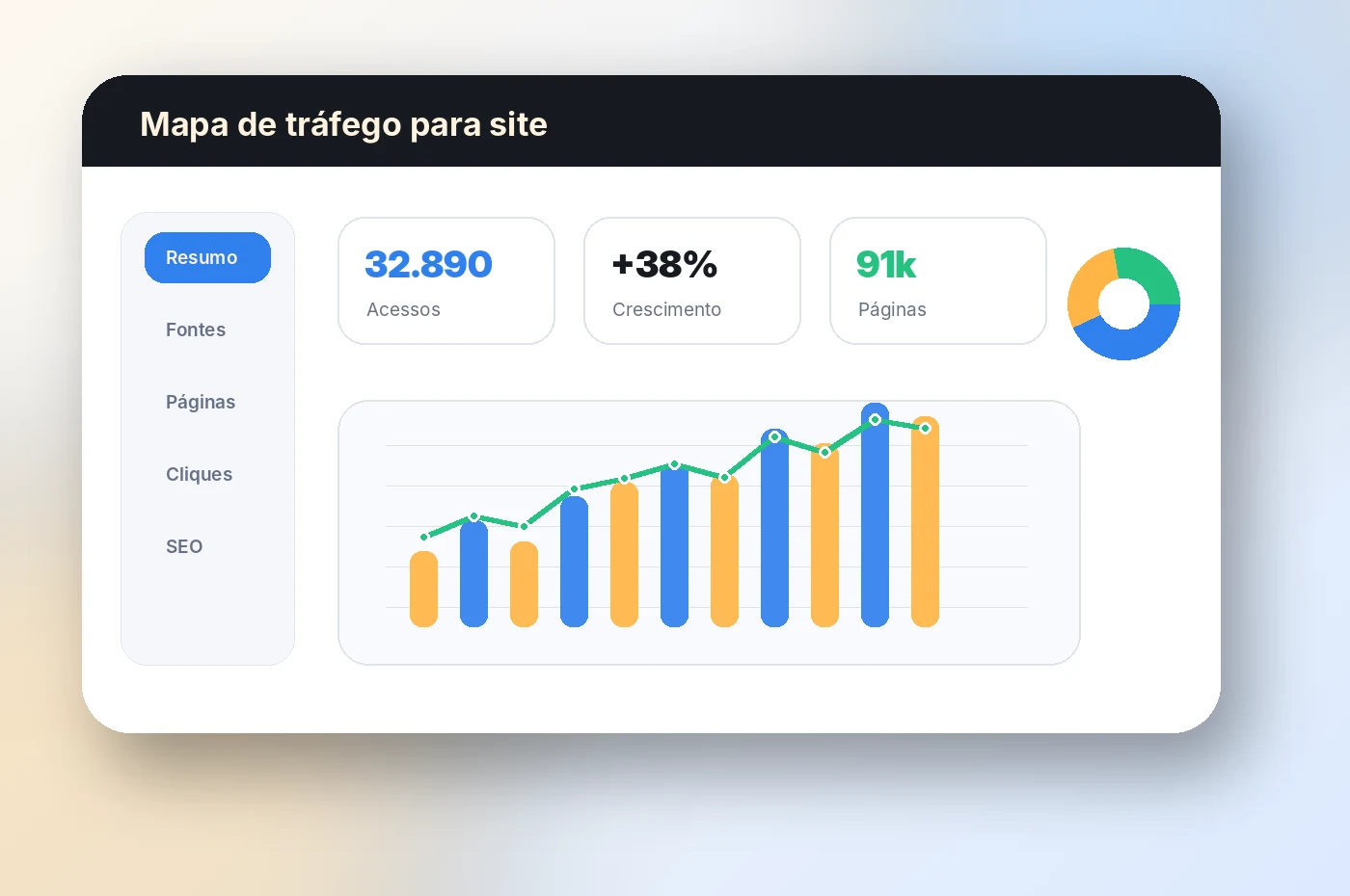 Métricas de tráfego para site em dashboard com crescimento de acessos