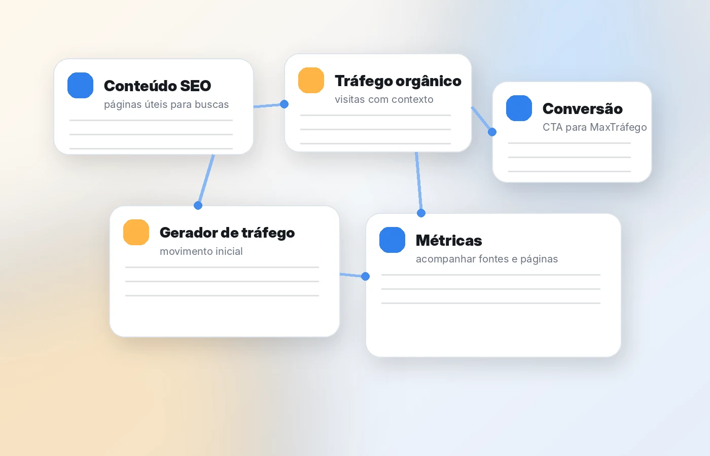 Estratégias para aumentar visitas no site com conteúdo e métricas